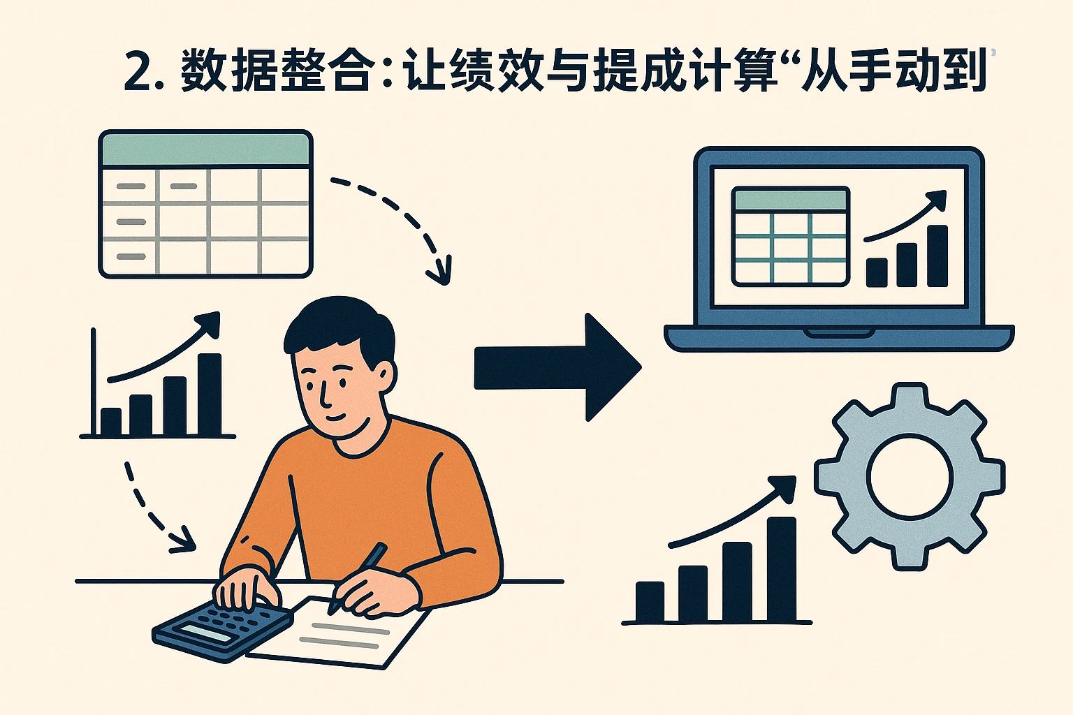 2. 数据整合：让绩效与提成计算“从手动到自动”