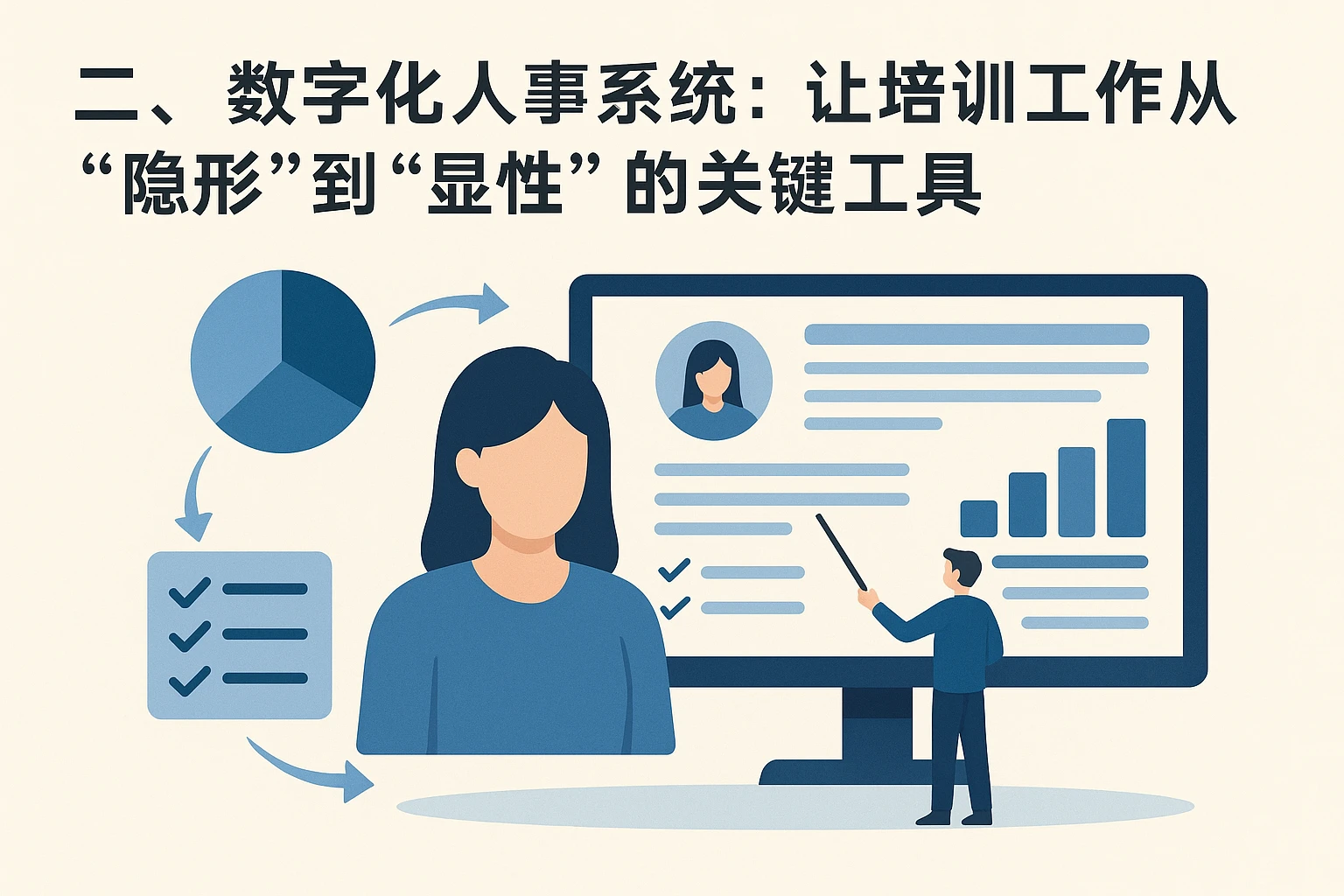 二、数字化人事系统：让培训工作从“隐形”到“显性”的关键工具