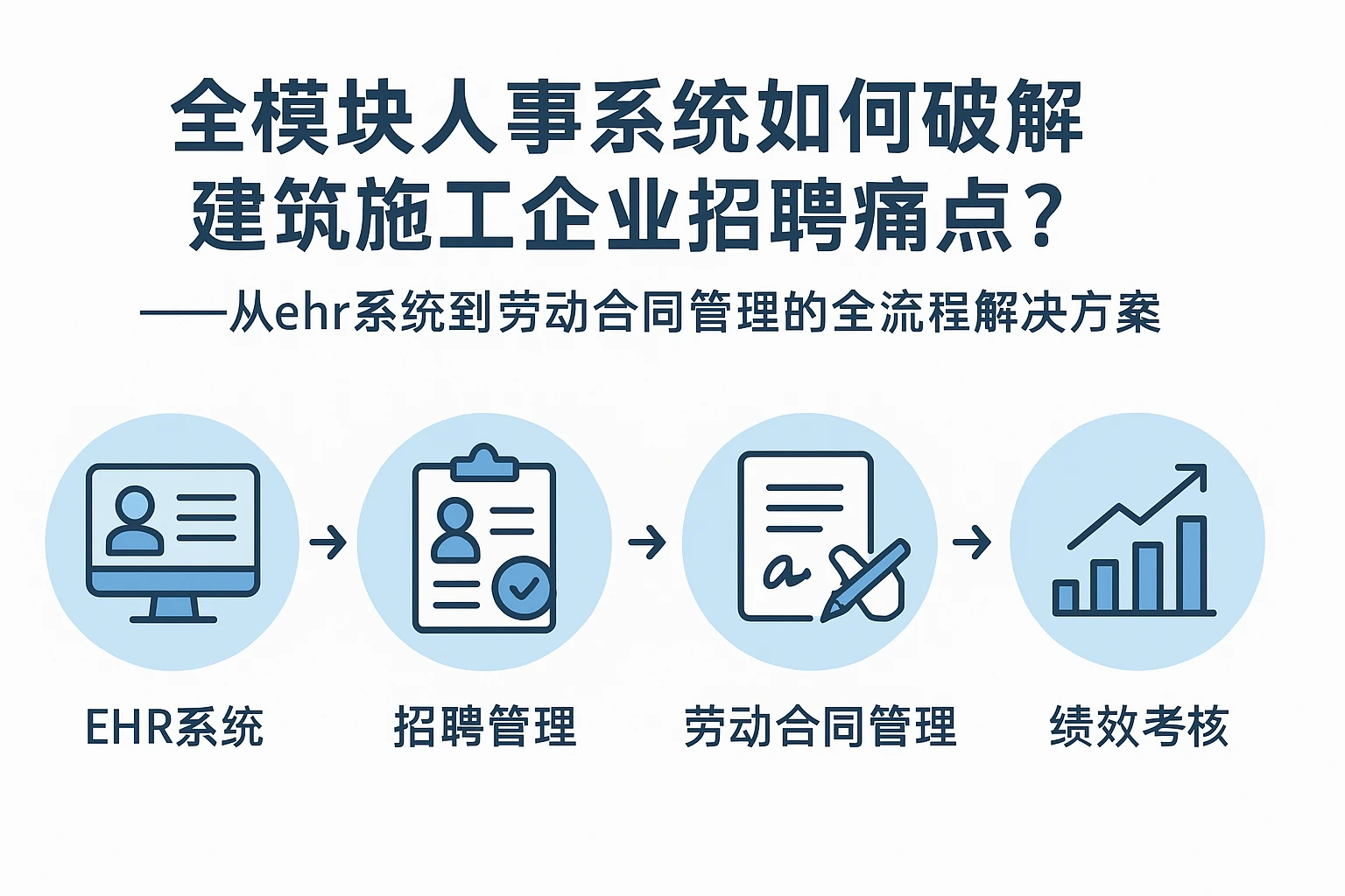 全模块人事系统如何破解建筑施工企业招聘痛点？——从ehr系统到劳动合同管理的全流程解决方案