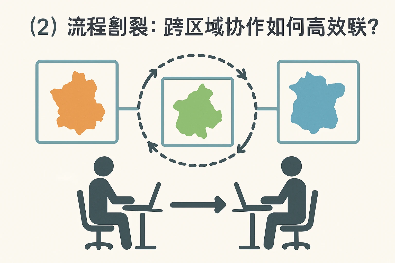 （2）流程割裂：跨区域协作如何高效联动？