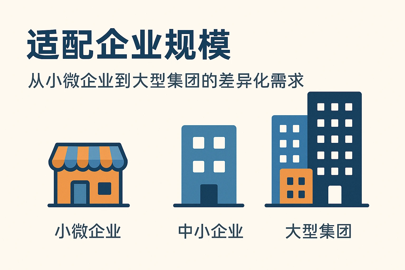 1. 适配企业规模：从小微企业到大型集团的差异化需求