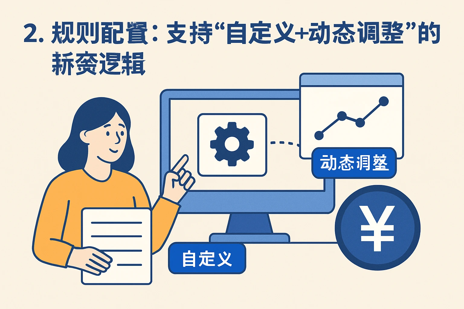 2. 规则配置：支持“自定义+动态调整”的薪资逻辑