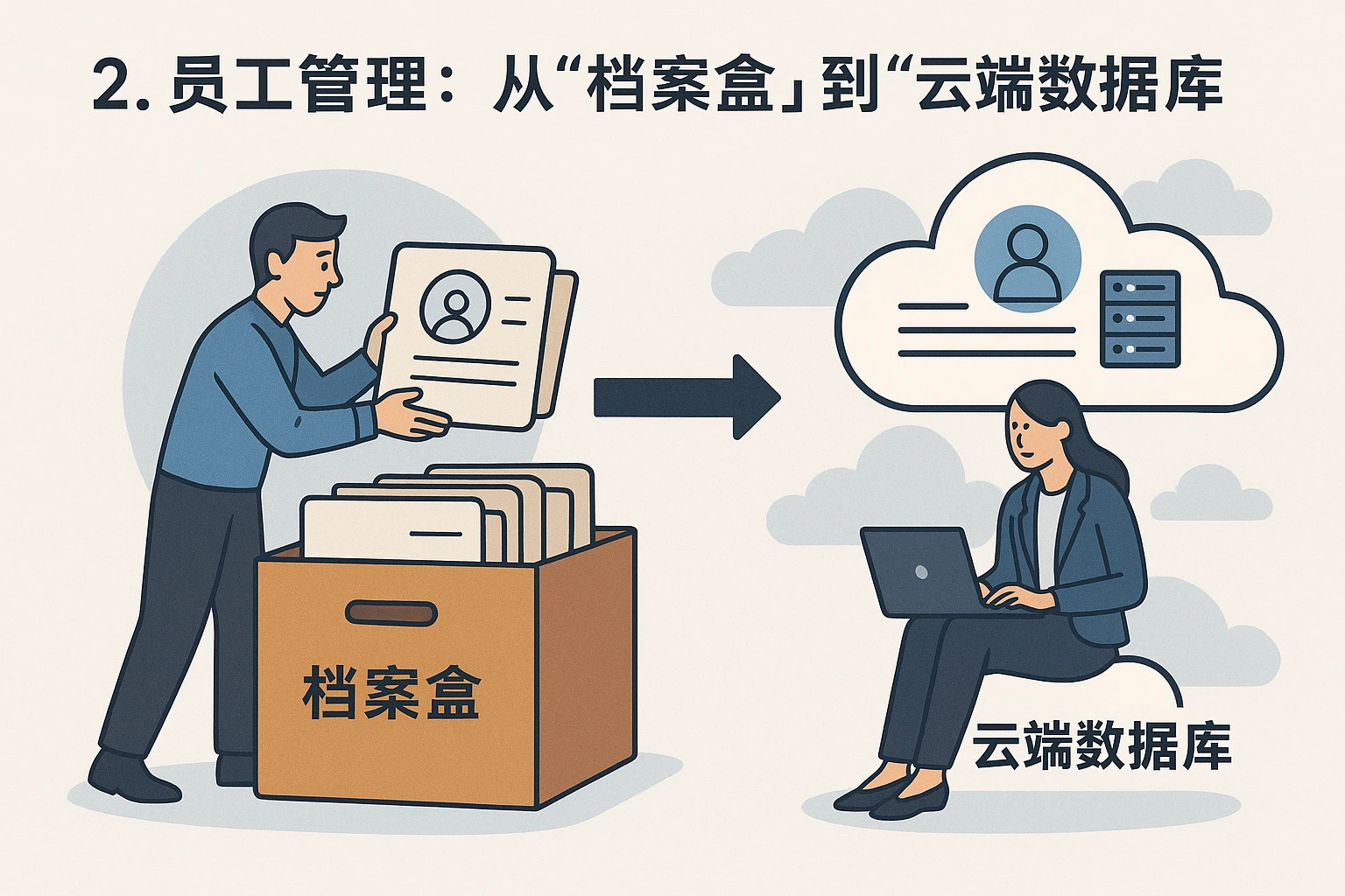 2. 员工管理：从“档案盒”到“云端数据库”