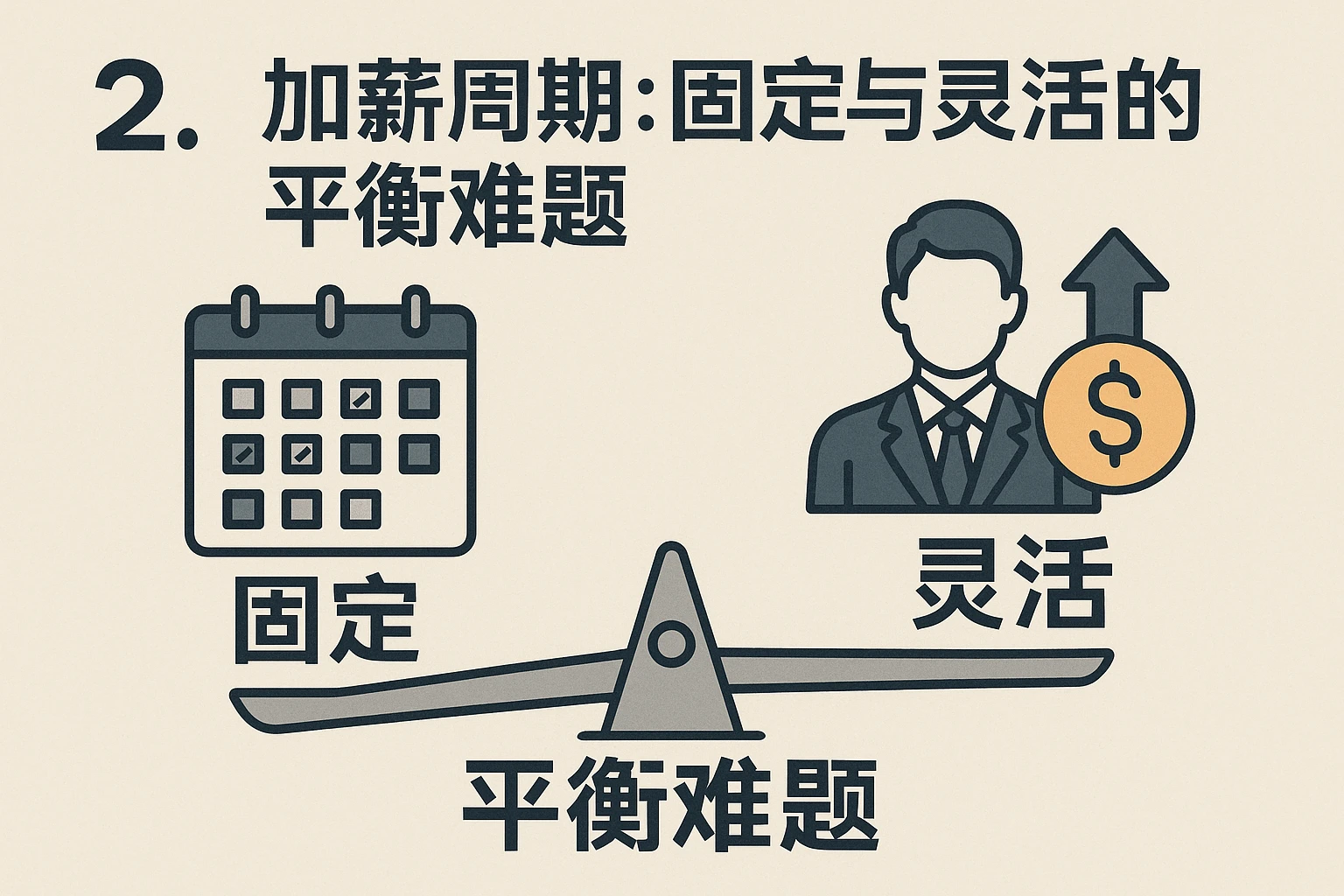 2. 加薪周期：固定与灵活的平衡难题