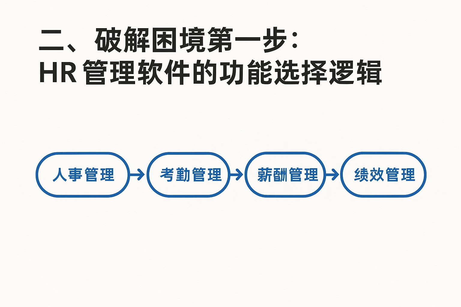 二、破解困境第一步：HR管理软件的功能选择逻辑