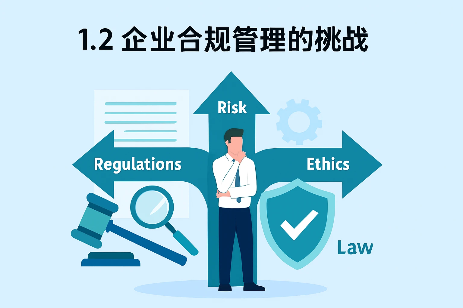 1.2 企业合规管理的挑战