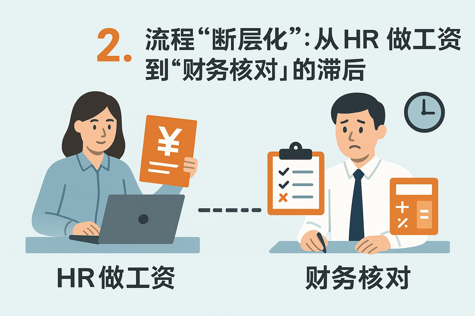 2. 流程“断层化”：从“HR做工资”到“财务核对”的滞后
