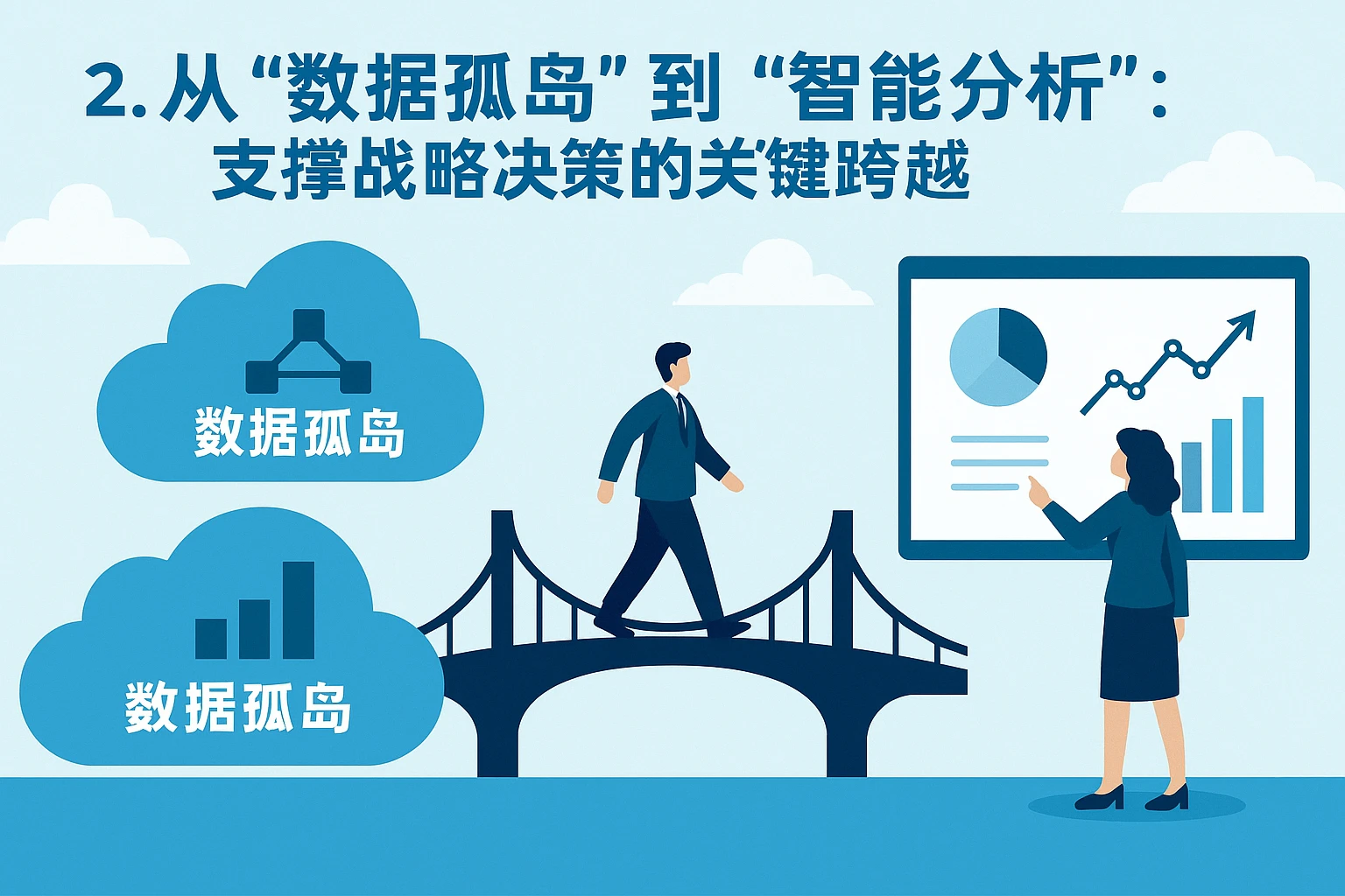 2. 从“数据孤岛”到“智能分析”：支撑战略决策的关键跨越