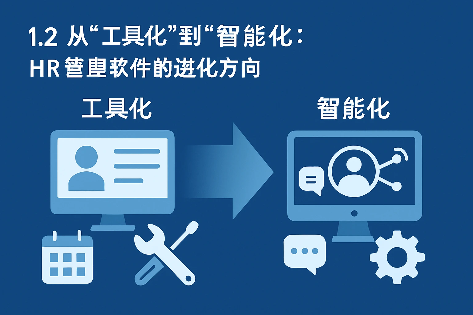 1.2 从“工具化”到“智能化”：HR管理软件的进化方向