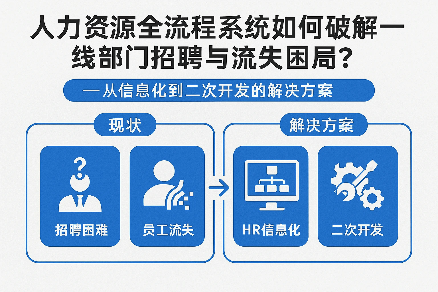 人力资源全流程系统如何破解一线部门招聘与流失困局？——从信息化到二次开发的解决方案