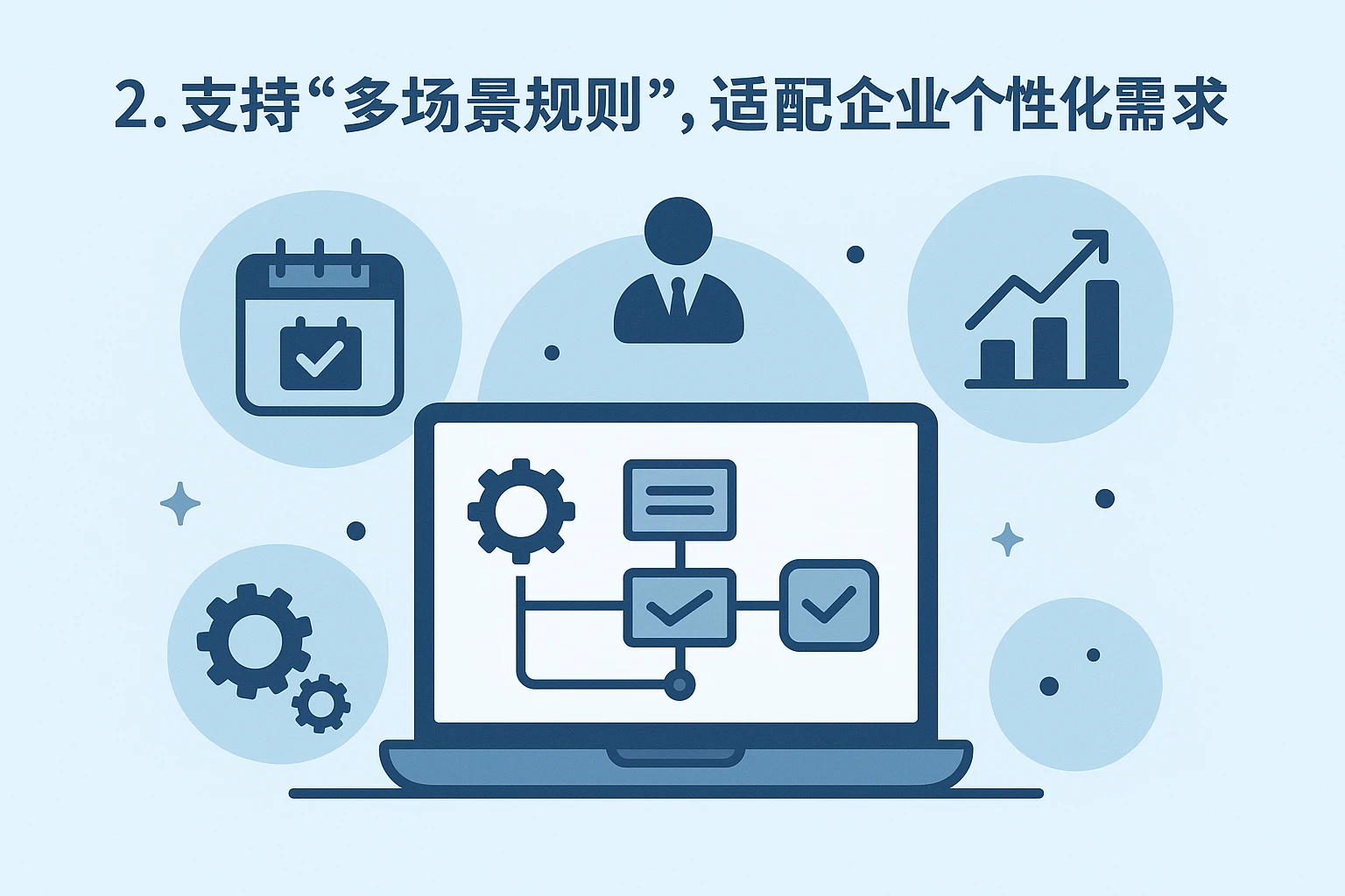 2. 支持“多场景规则”，适配企业个性化需求
