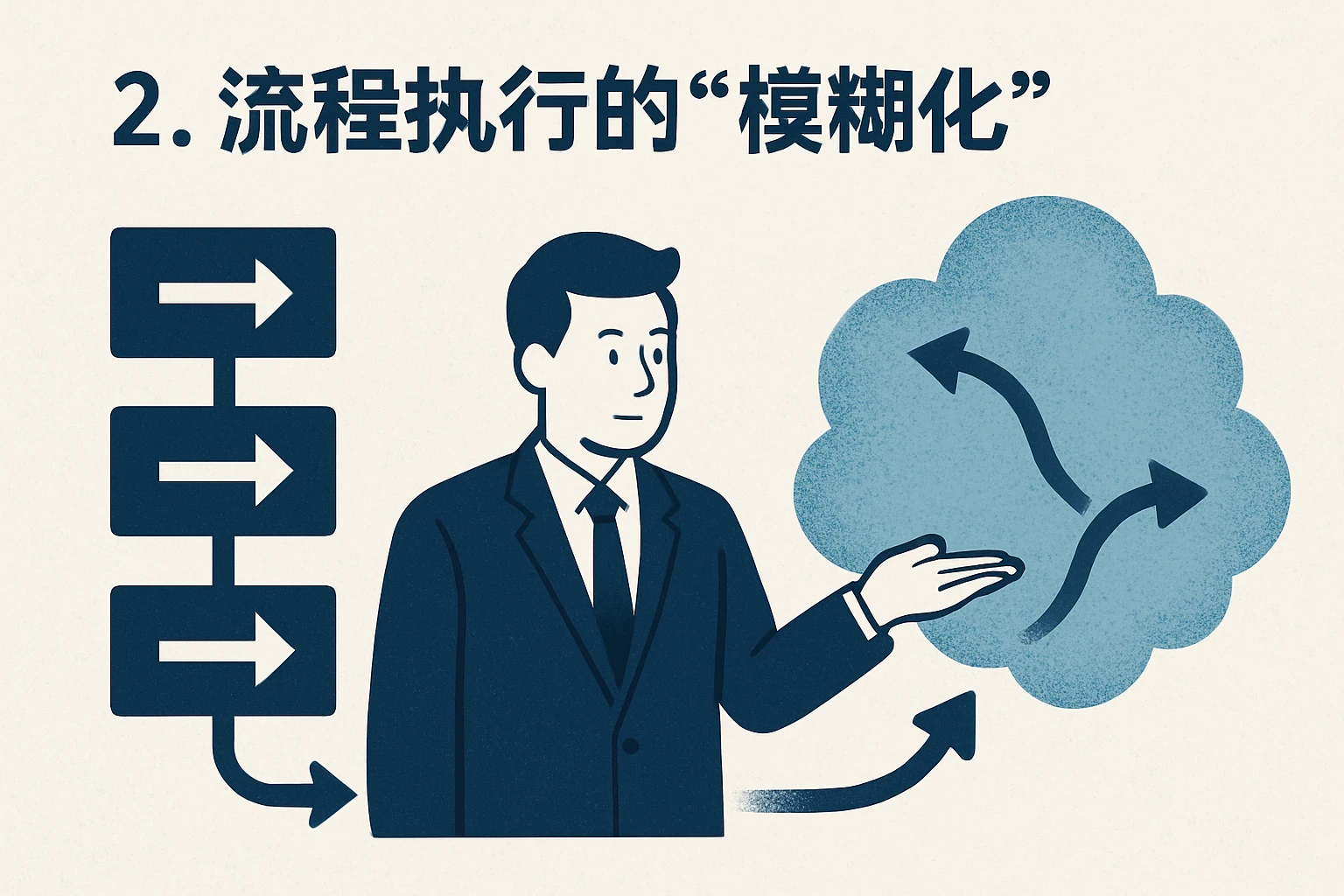 2. 流程执行的“模糊化”