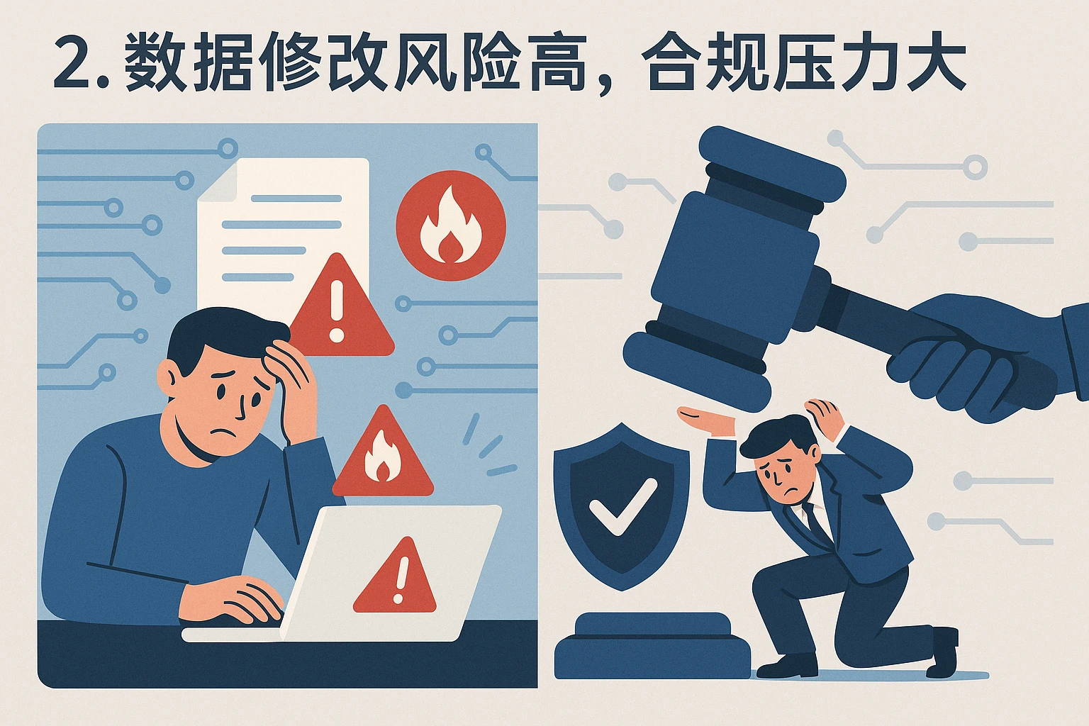 2. 数据修改风险高，合规压力大