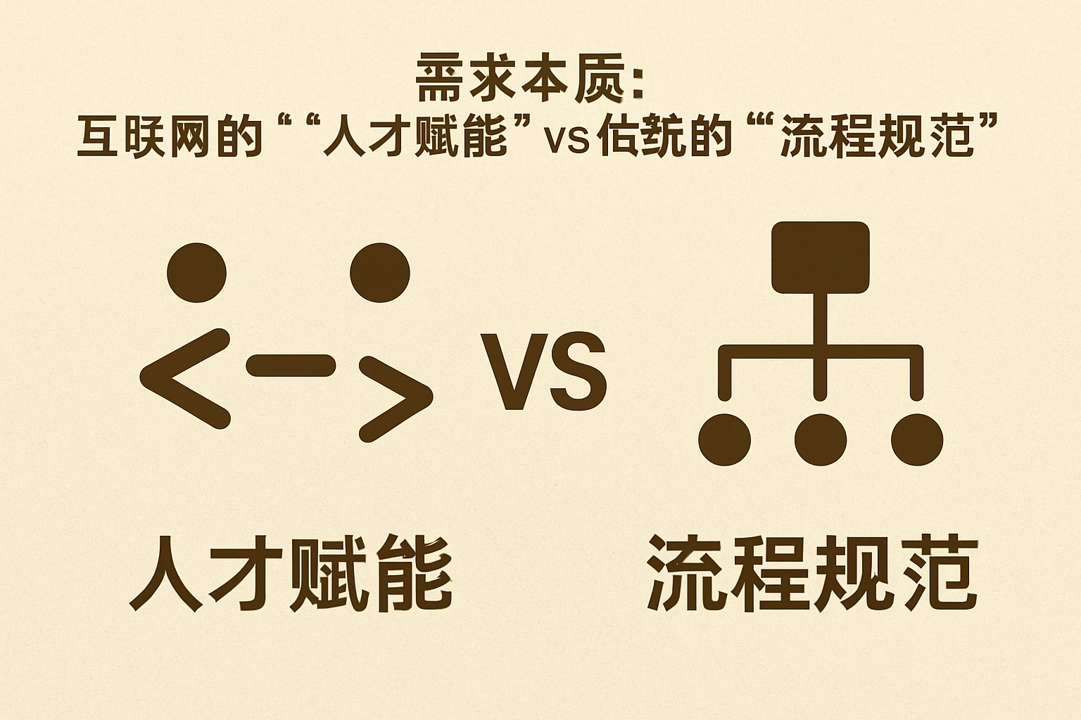 2. 需求本质：互联网的“人才赋能” vs 传统的“流程规范”