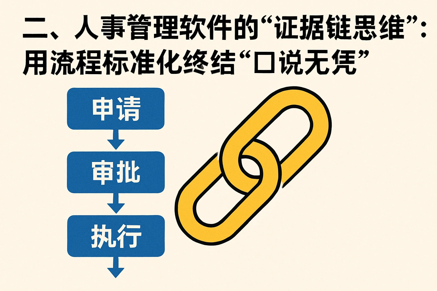 二、人事管理软件的“证据链思维”：用流程标准化终结“口说无凭”