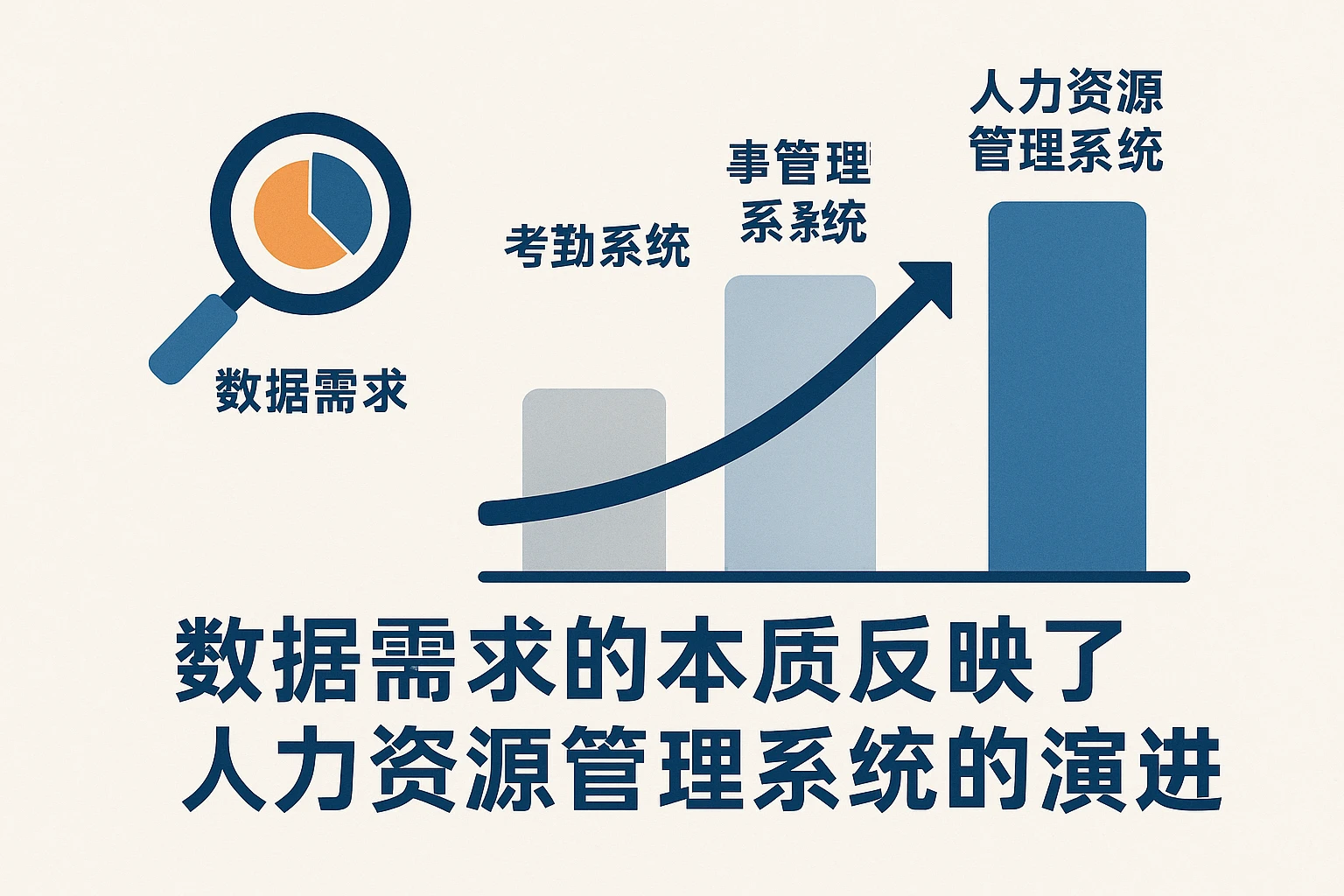 数据需求的本质反映了人力资源管理系统的演进