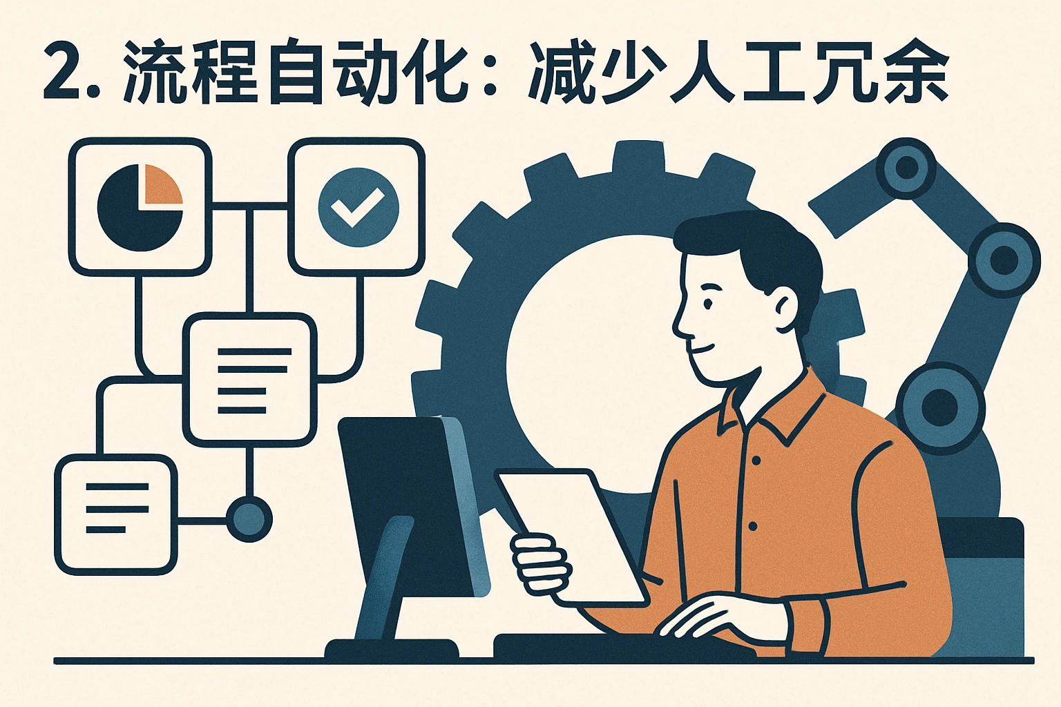 2. 流程自动化：减少人工冗余