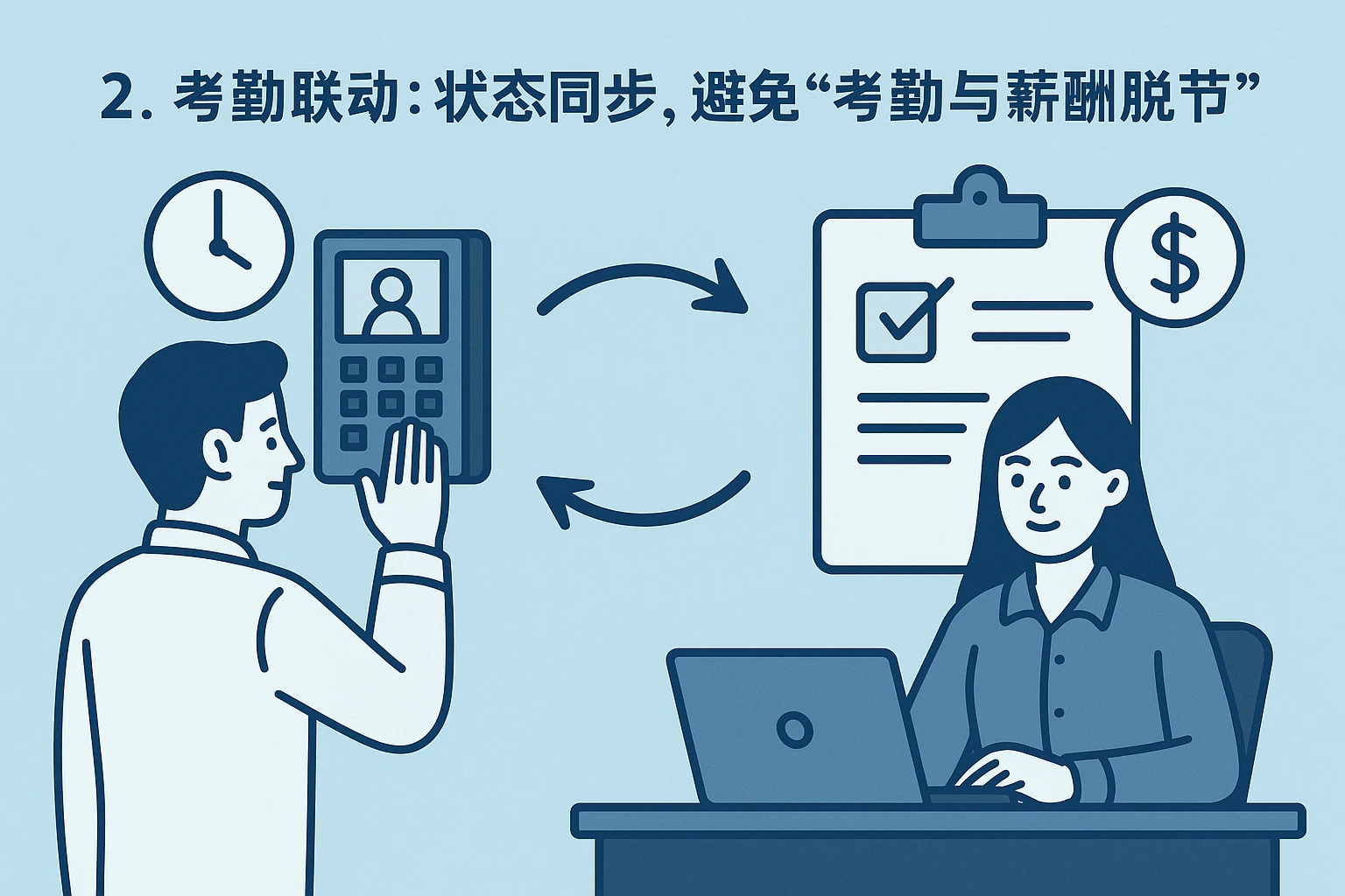 2. 考勤联动：状态同步，避免“考勤与薪酬脱节”