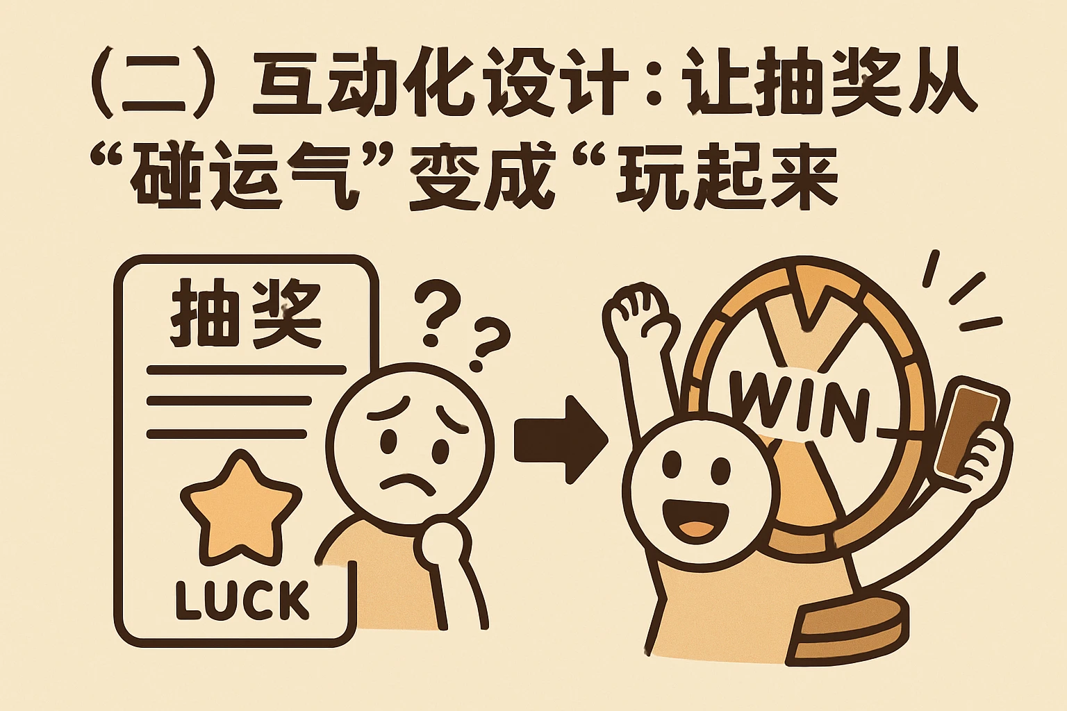 (二)互动化设计:让抽奖从“碰运气”变成“玩起来”