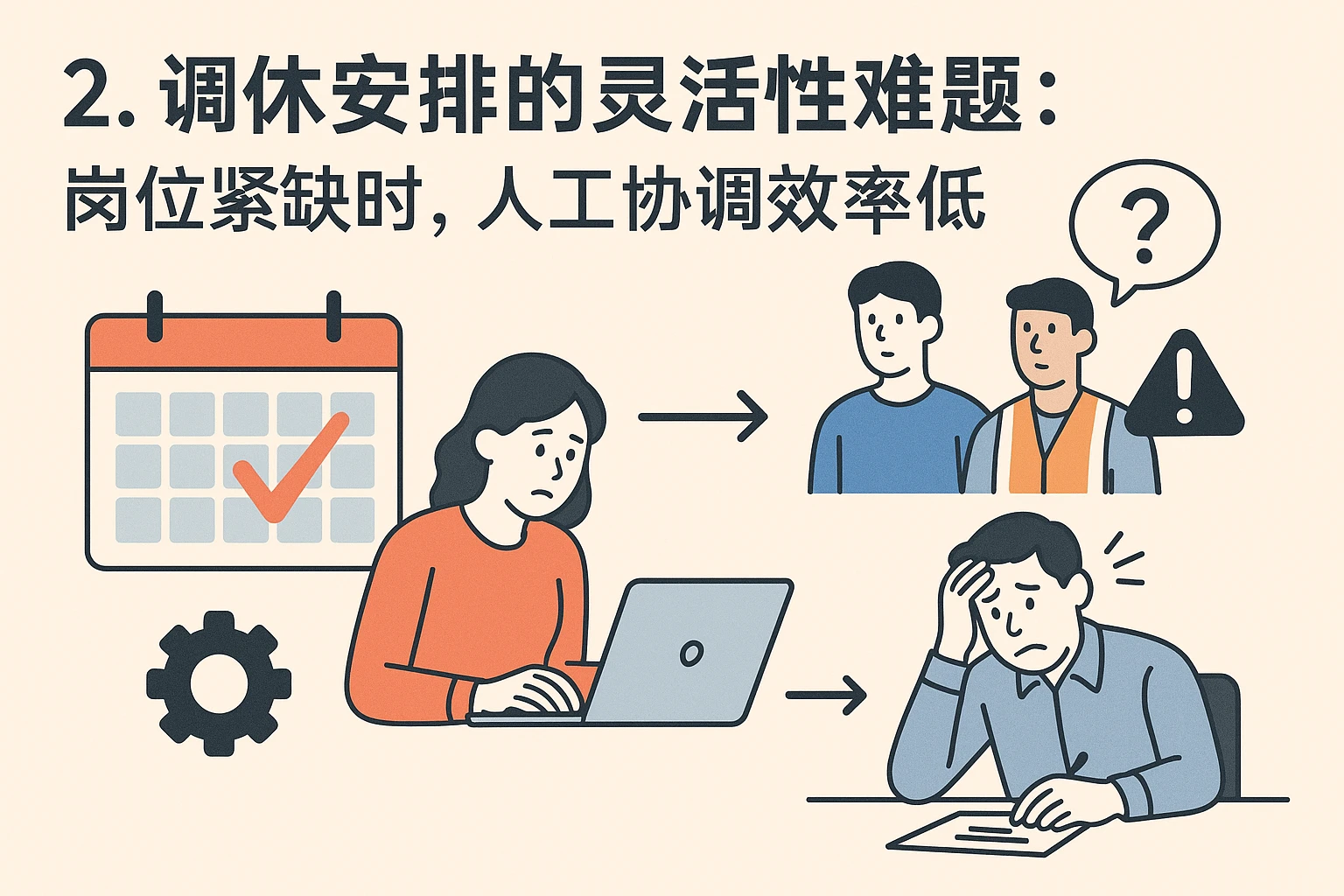 2. 调休安排的灵活性难题：岗位紧缺时，人工协调效率低