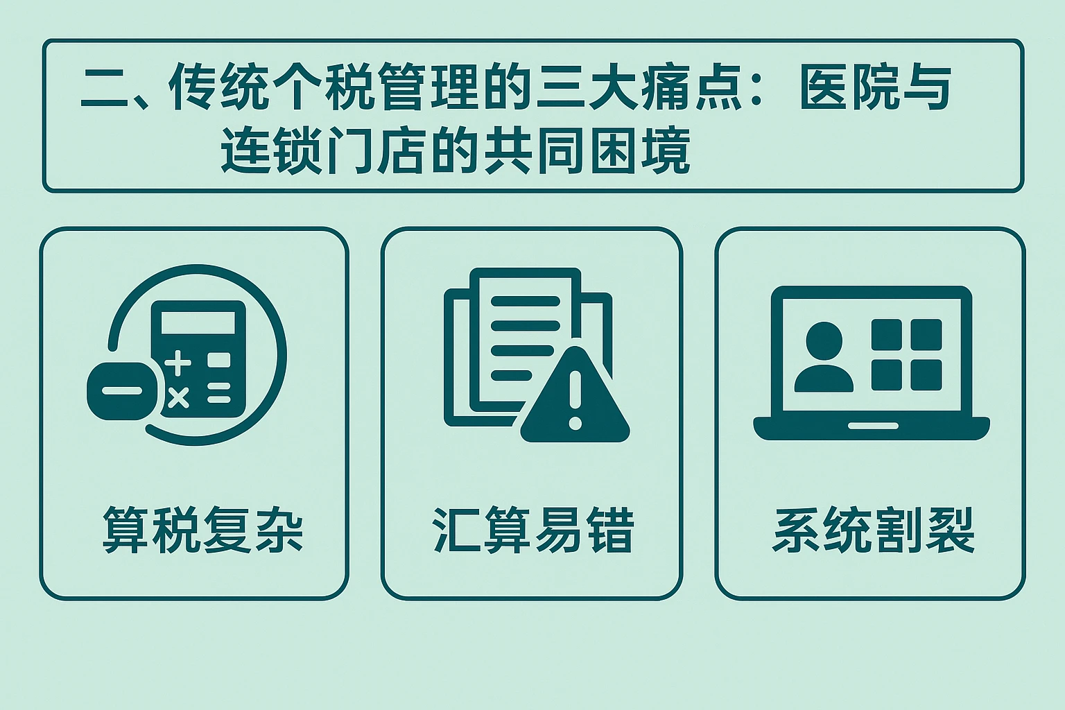 二、传统个税管理的三大痛点：医院与连锁门店的共同困境