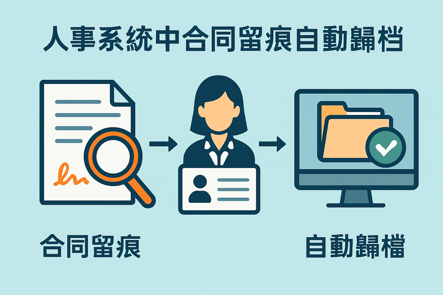 人事系统中合同留痕与自动归档