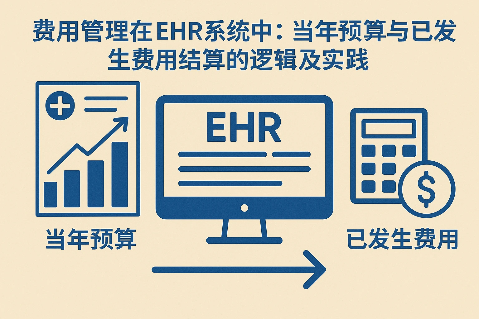 EHR系统中的费用管理：当年预算与已发生费用结算的逻辑及实践