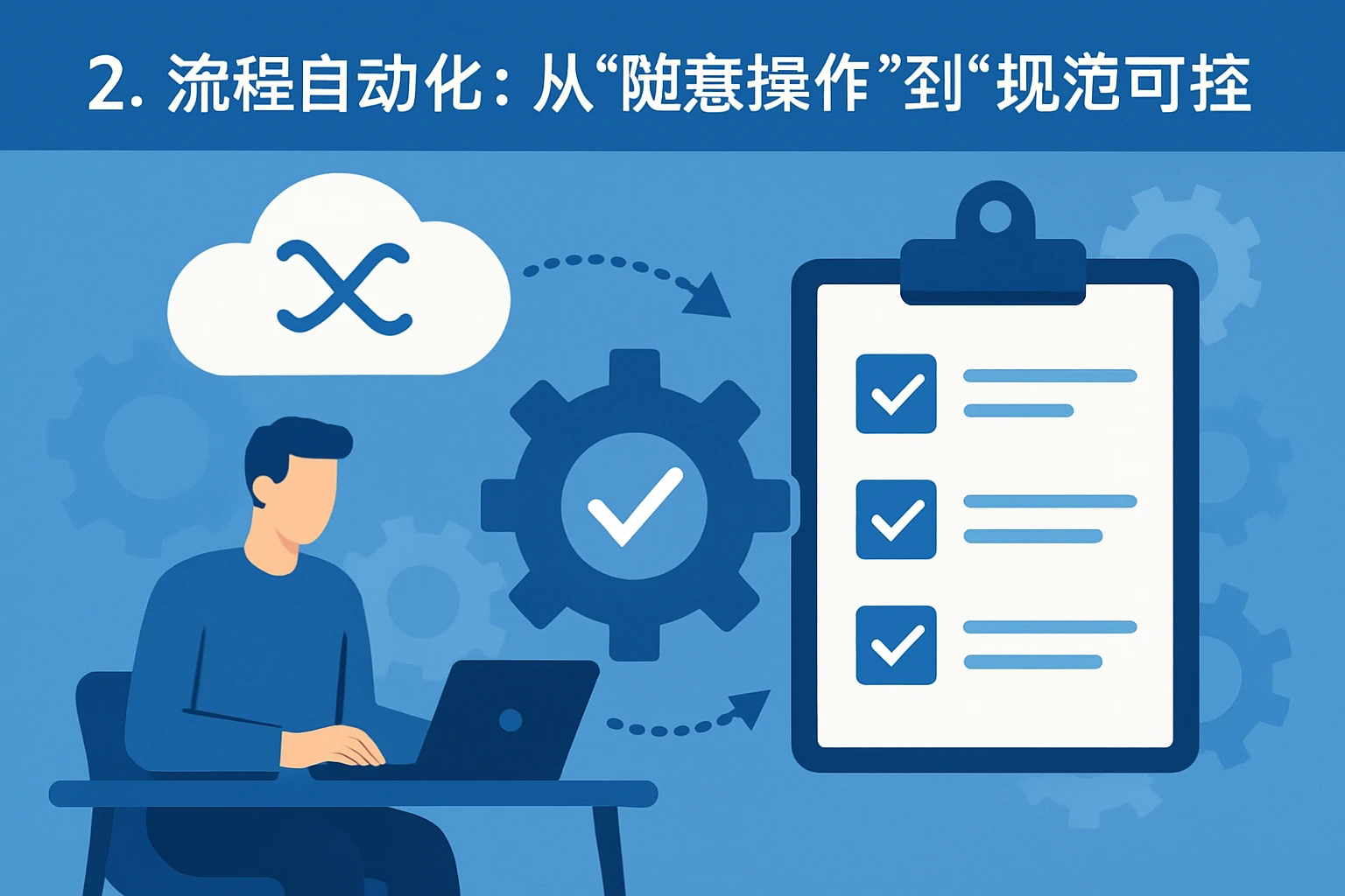 2. 流程自动化：从“随意操作”到“规范可控”