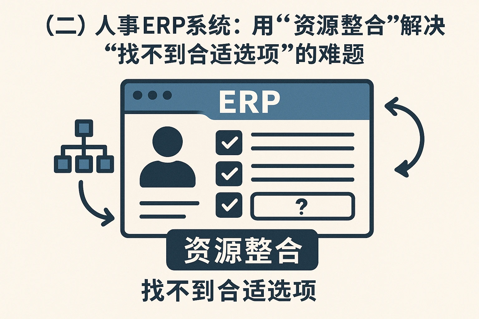 （二）人事ERP系统：用“资源整合”解决“找不到合适选项”的难题