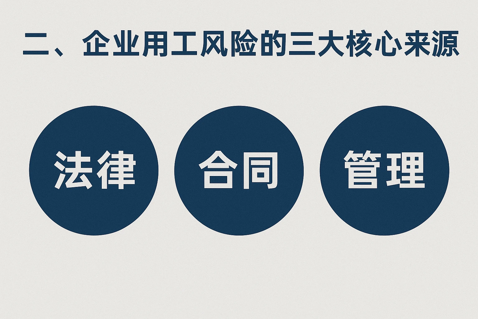 二、企业用工风险的三大核心来源