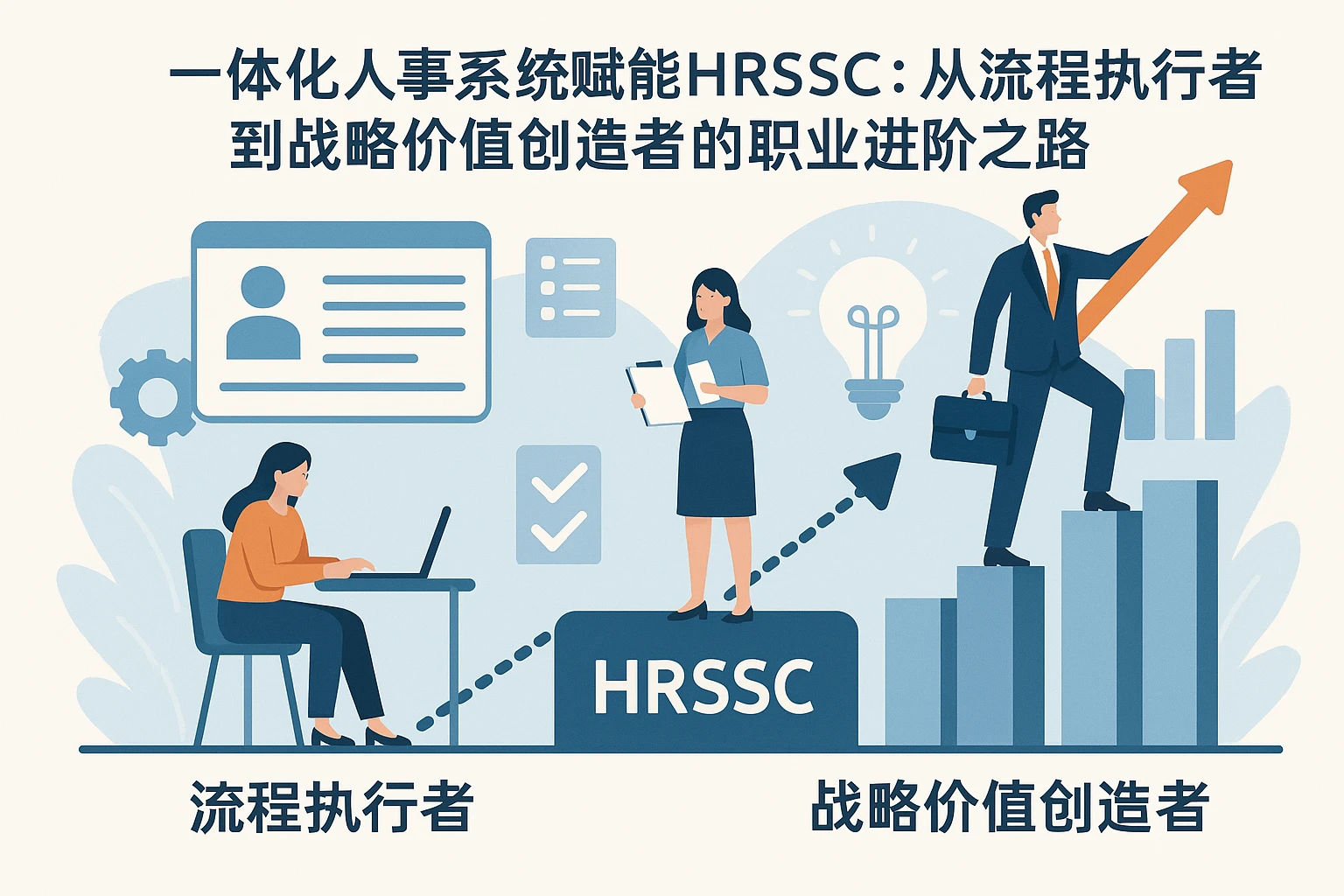 一体化人事系统赋能HRSSC：从流程执行者到战略价值创造者的职业进阶之路