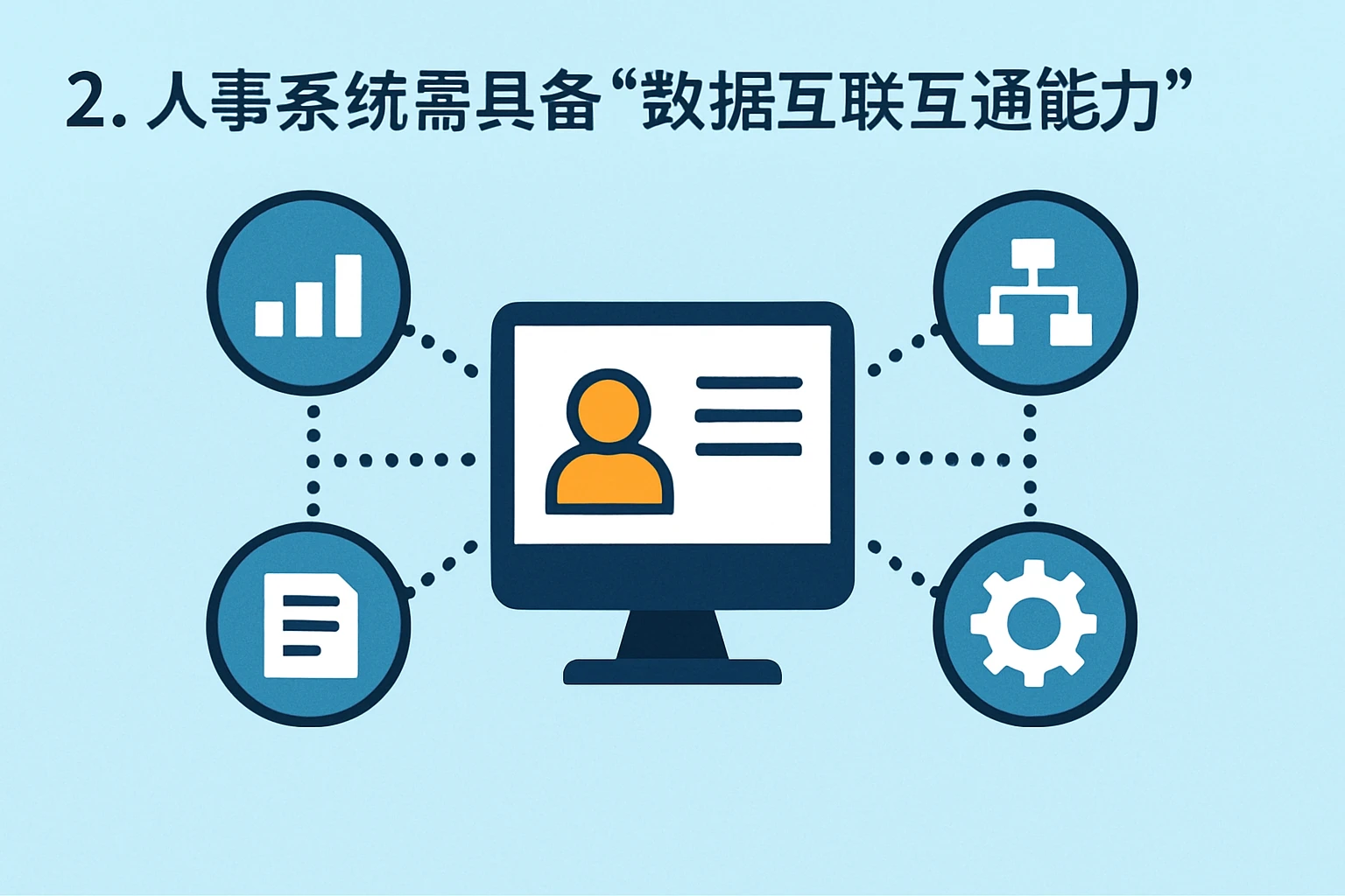 2. 人事系统需具备“数据互联互通能力”