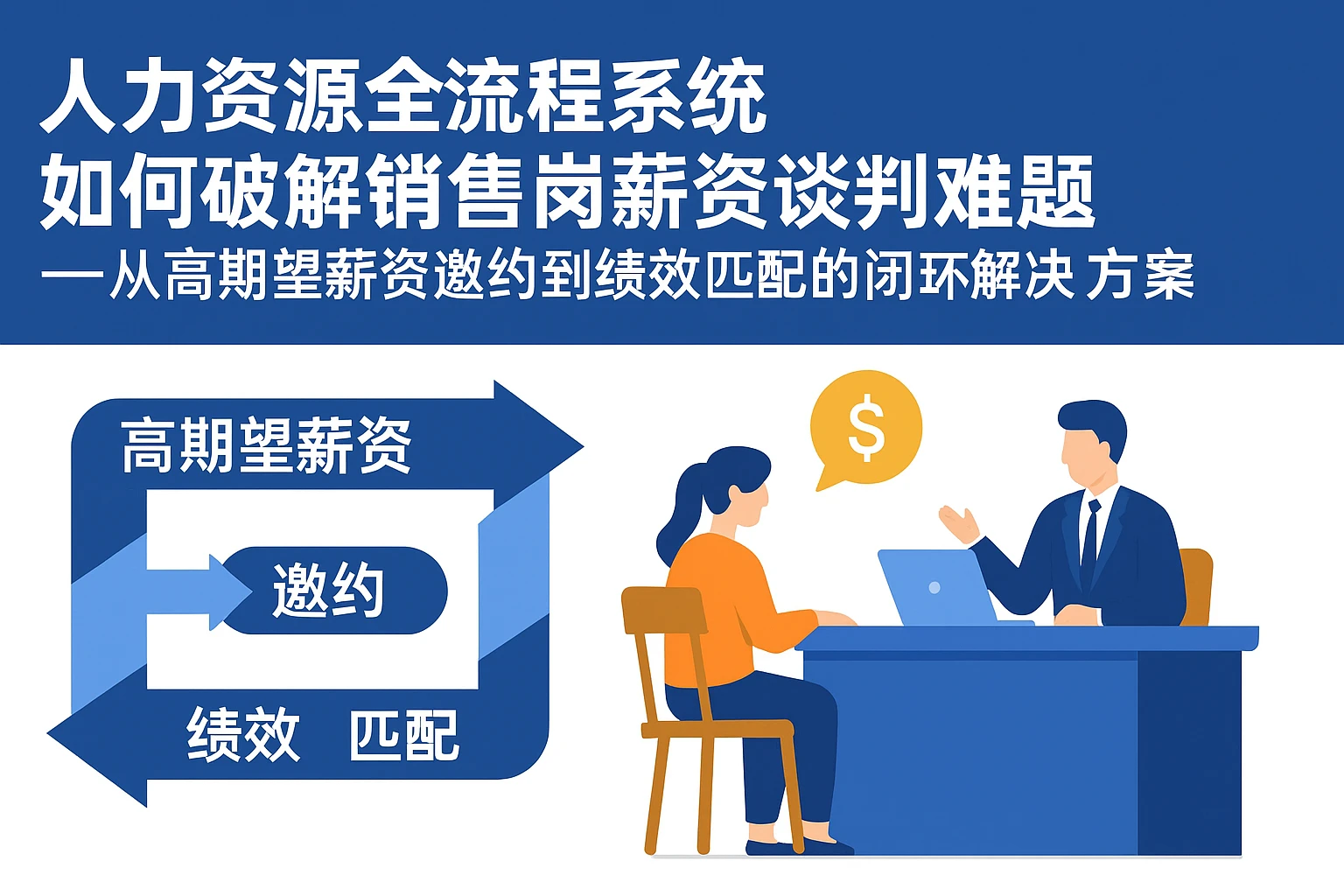 人力资源全流程系统如何破解销售岗薪资谈判难题——从高期望薪资邀约到绩效匹配的闭环解决方案