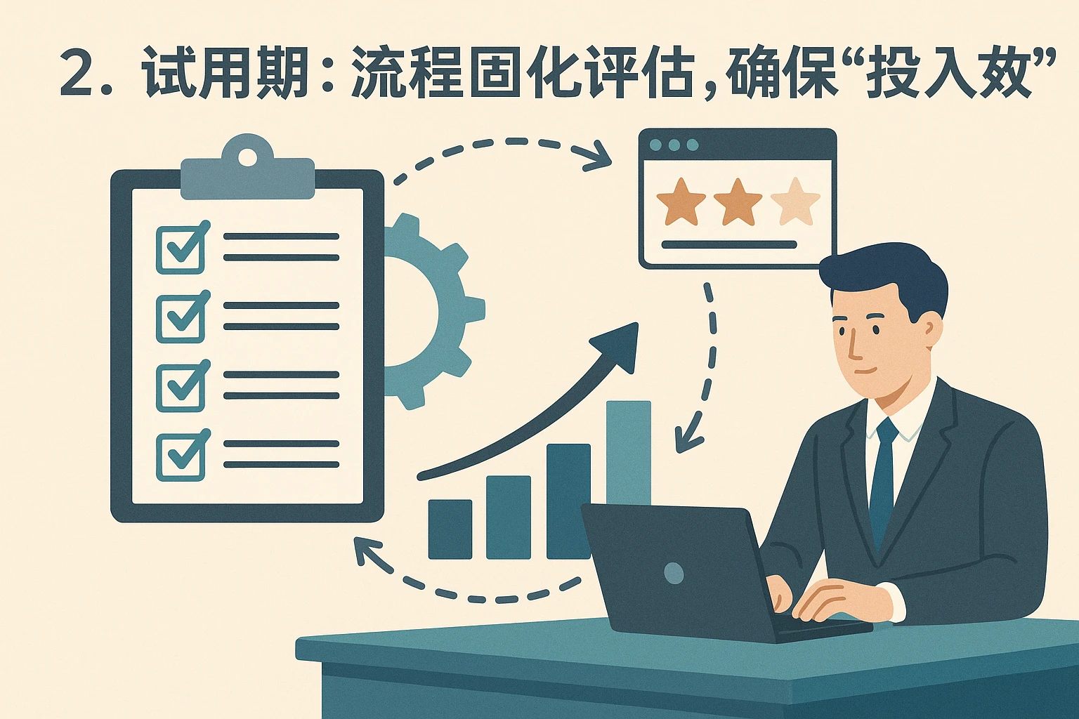 2. 试用期：流程固化评估，确保“投入有效”