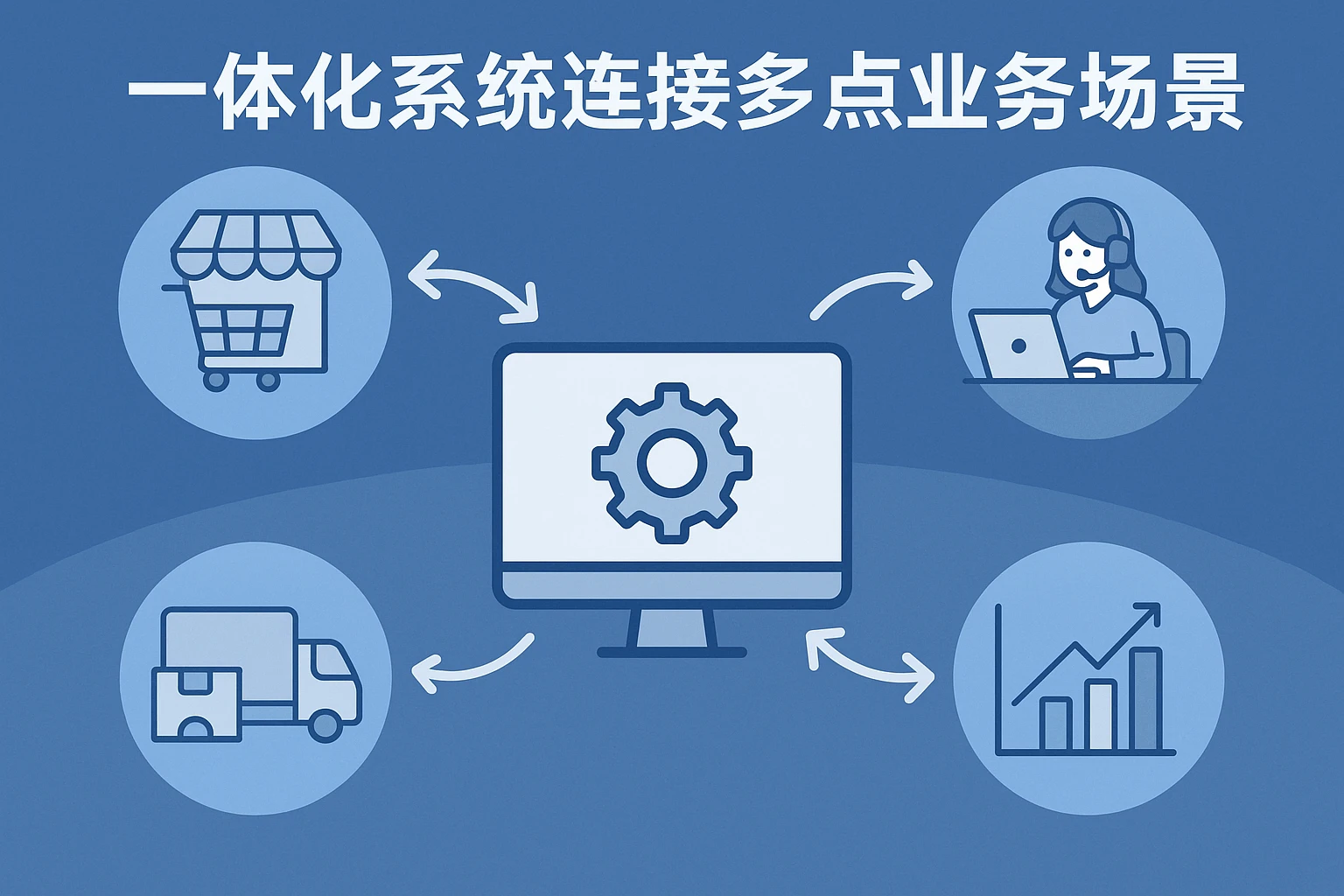 一体化系统连接多点业务场景