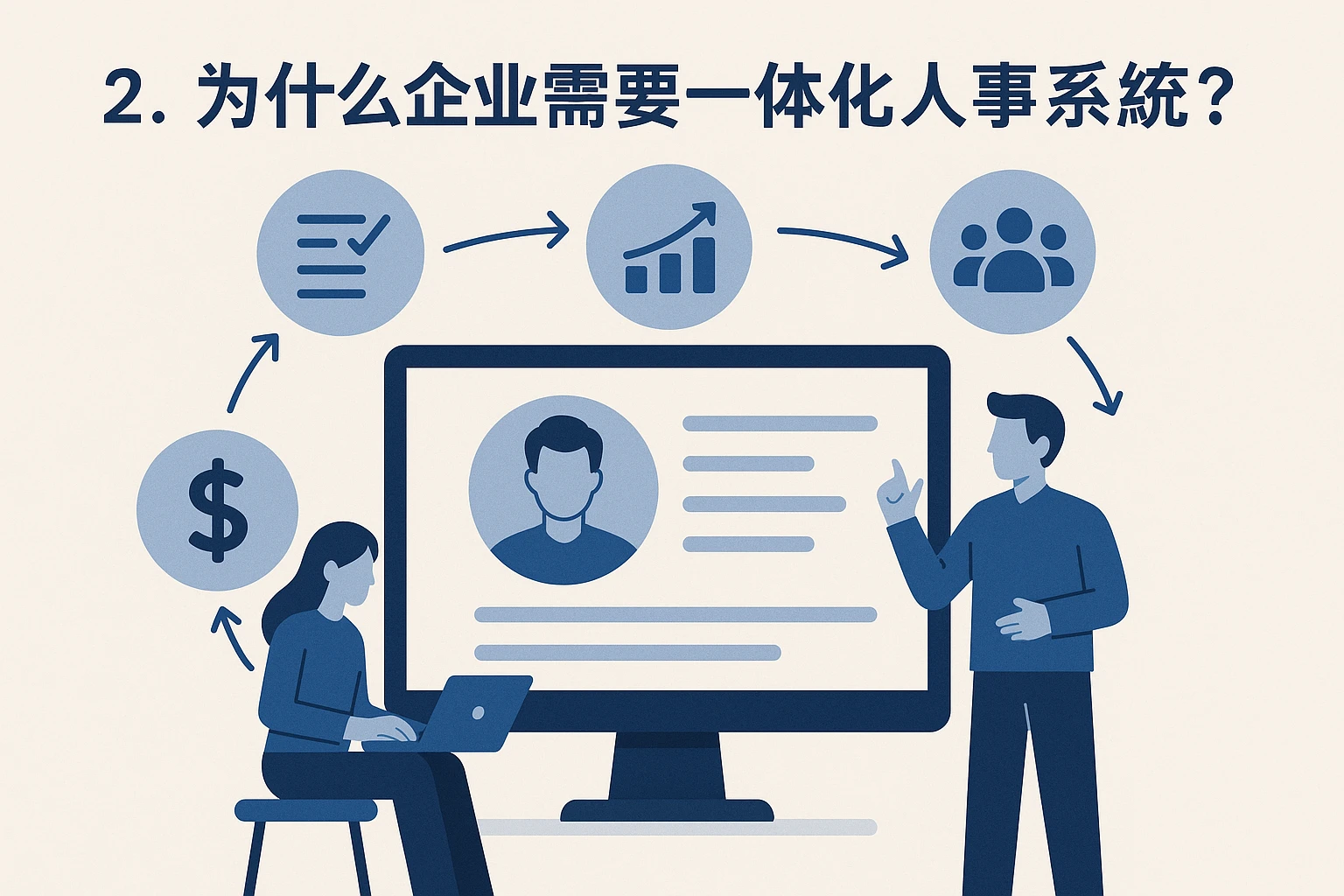 2. 为什么企业需要一体化人事系统？