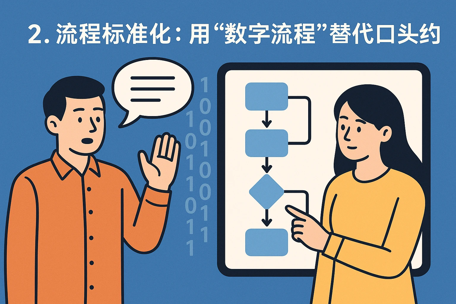 2. 流程标准化：用“数字流程”替代“口头约定”