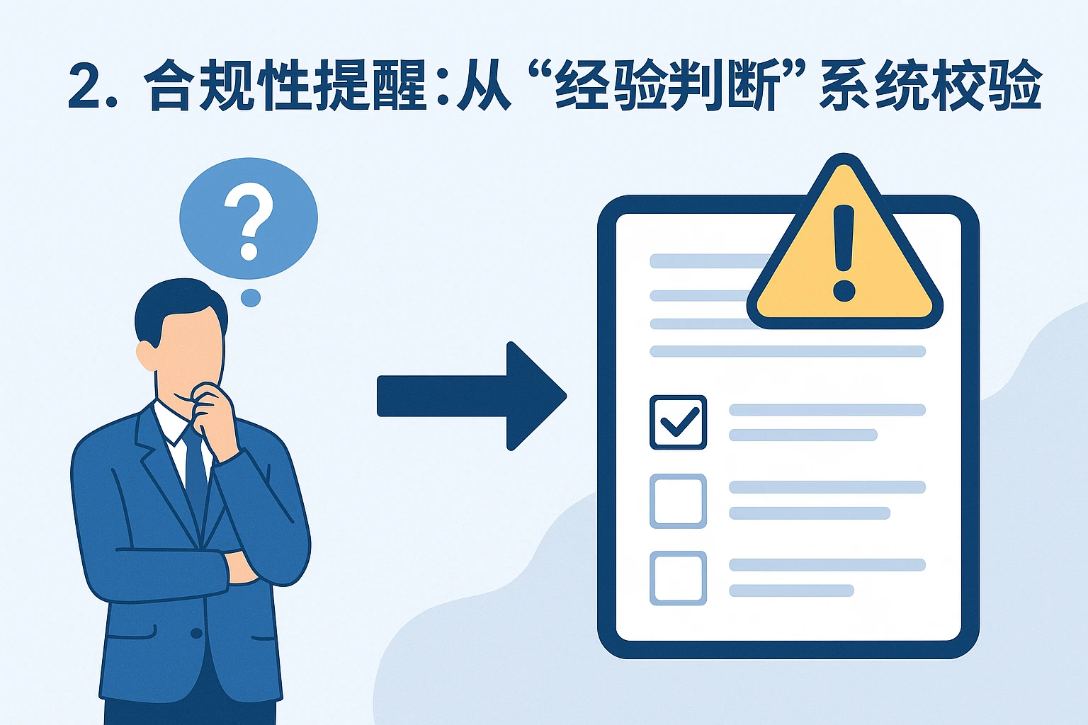 2. 合规性提醒：从“经验判断”到“系统校验”