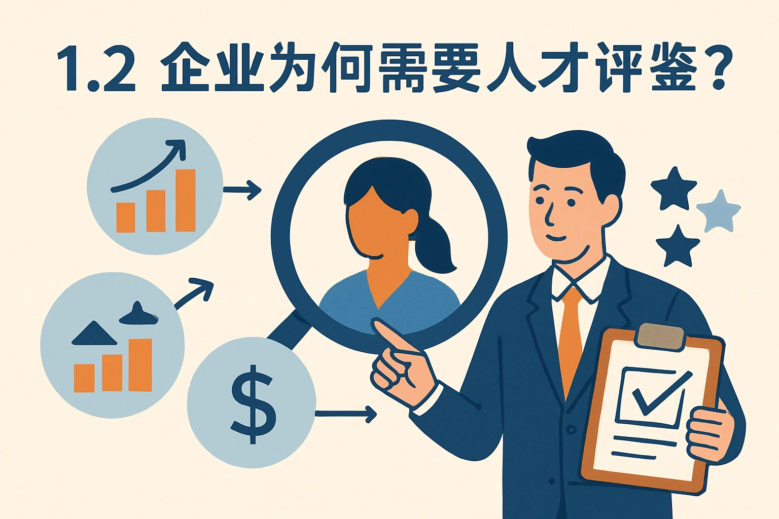 1.2 企业为何需要人才评鉴？