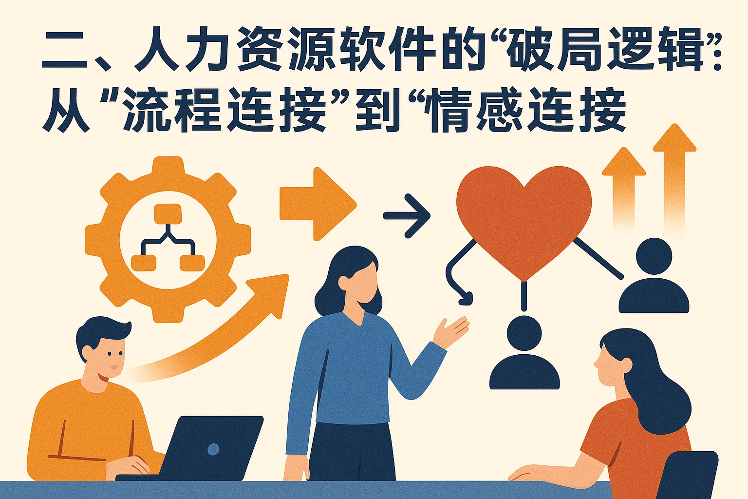 二、人力资源软件的“破局逻辑”：从“流程连接”到“情感连接”
