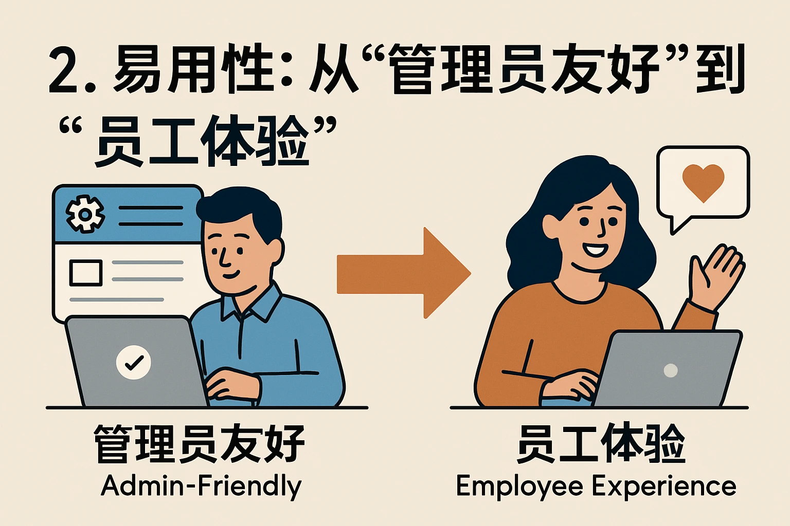 2. 易用性：从“管理员友好”到“员工体验”