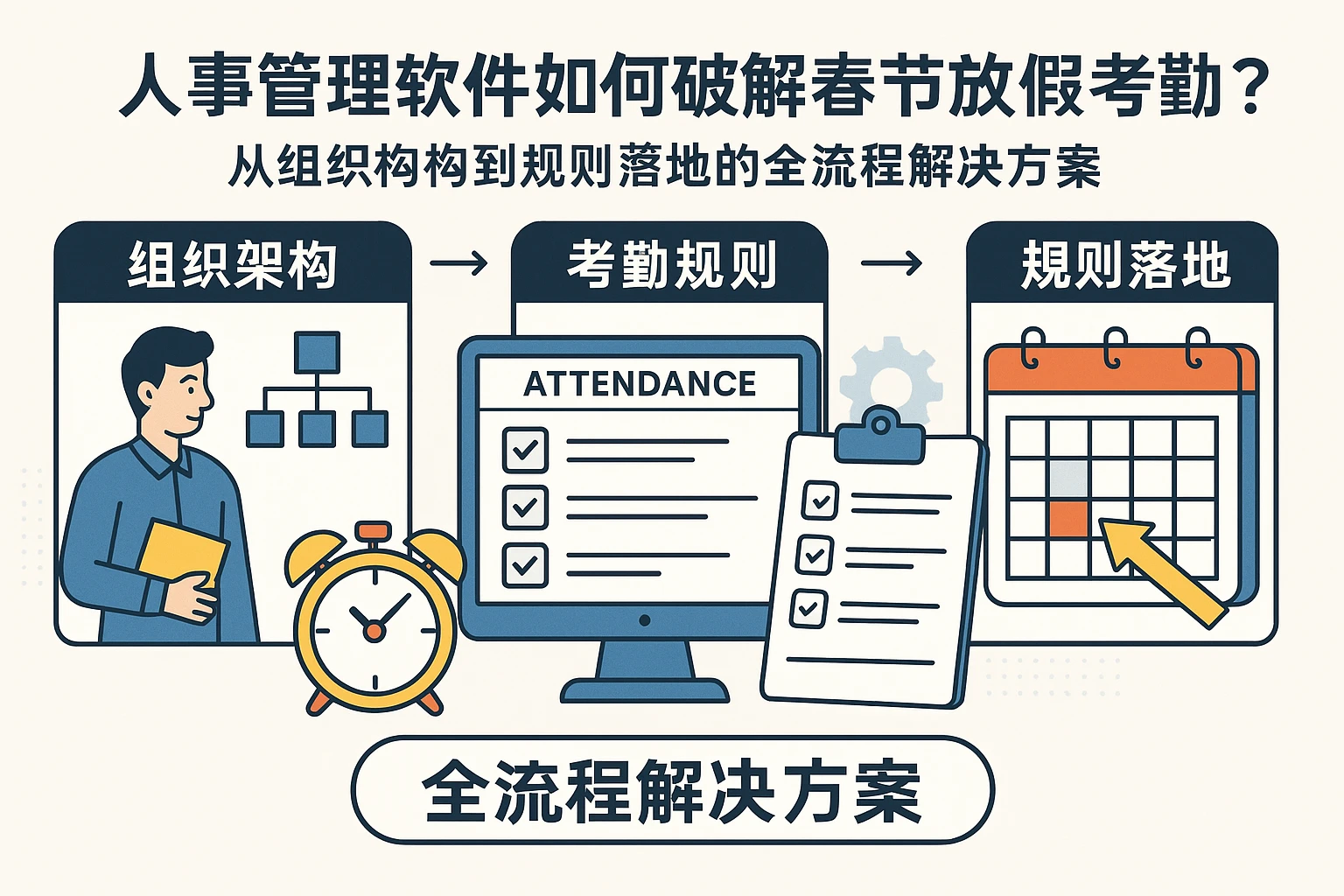 人事管理软件如何破解春节放假考勤痛点？从组织架构到规则落地的全流程解决方案