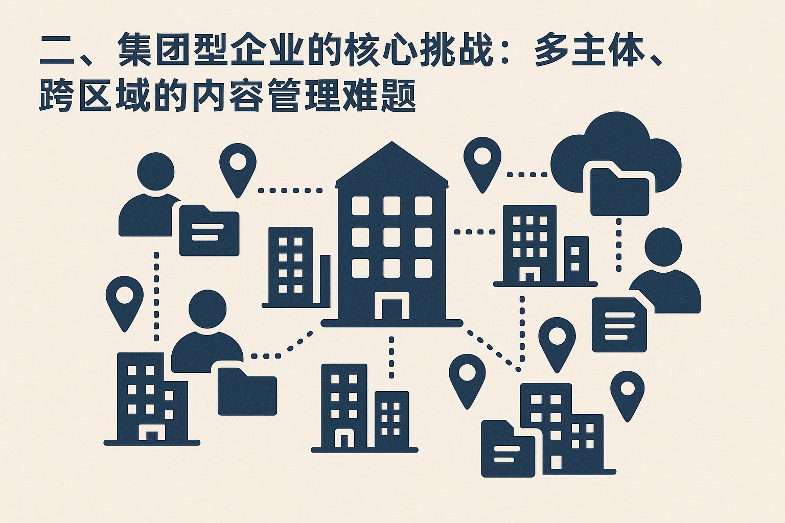 二、集团型企业的核心挑战：多主体、跨区域的内容管理难题