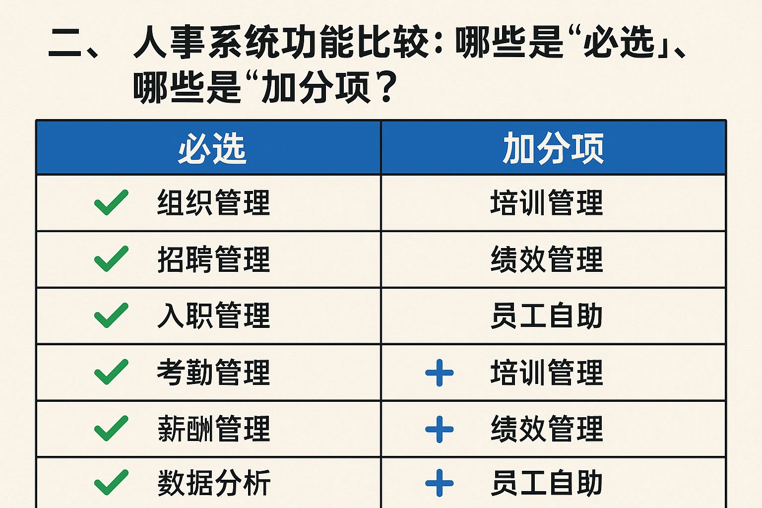 二、人事系统功能比较：哪些是“必选”，哪些是“加分项”？