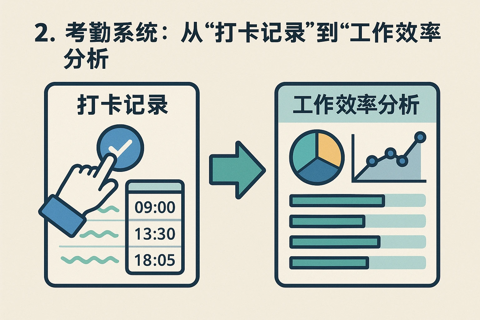 2. 考勤系统：从“打卡记录”到“工作效率分析”