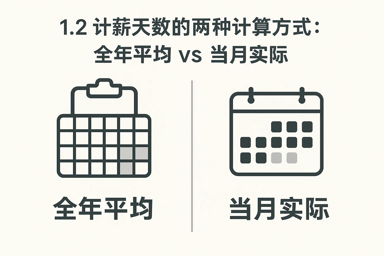 1.2 计薪天数的两种计算方式：全年平均vs当月实际