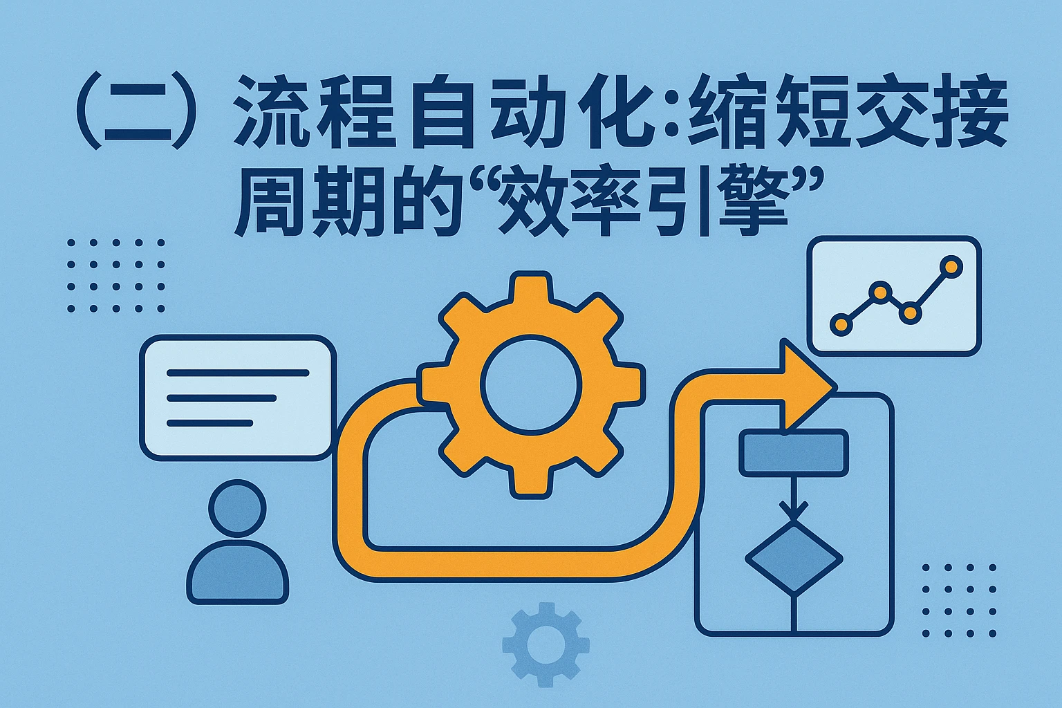（二）流程自动化：缩短交接周期的“效率引擎”