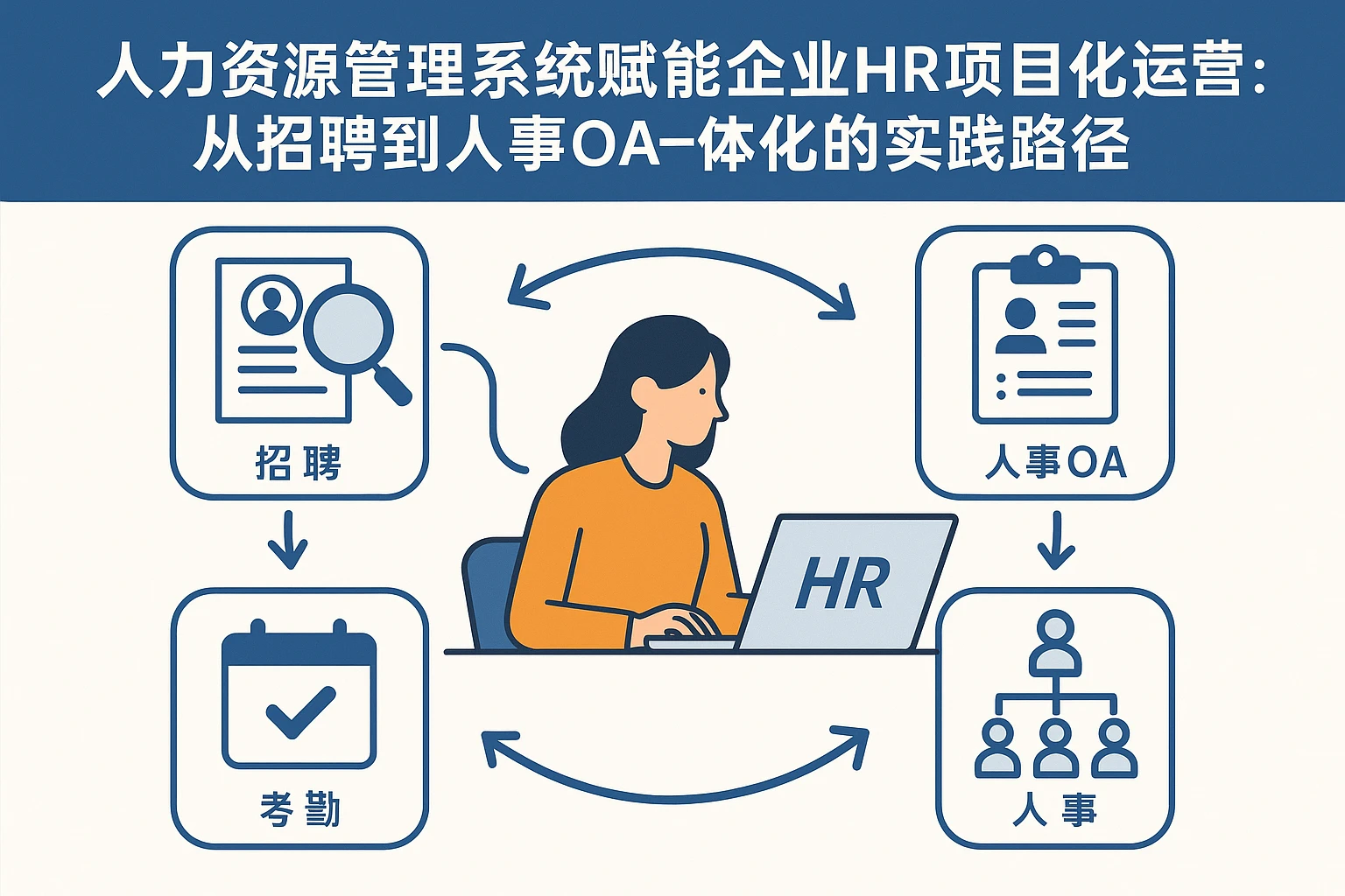人力资源管理系统赋能企业HR项目化运营：从招聘到人事OA一体化的实践路径