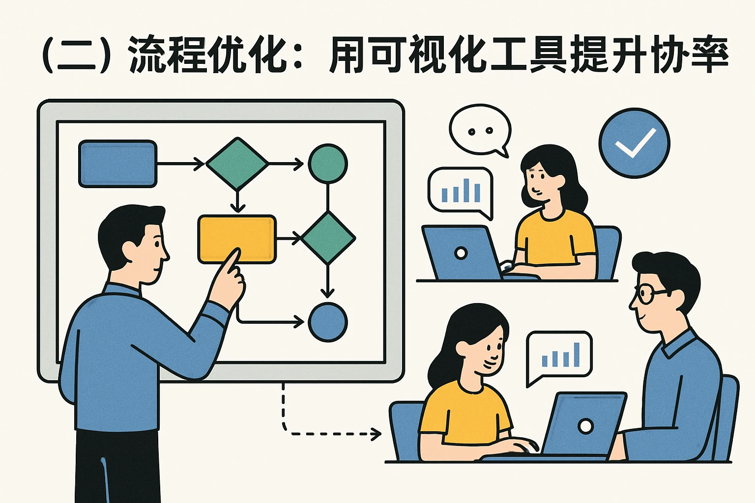 （二）流程优化：用可视化工具提升协同效率