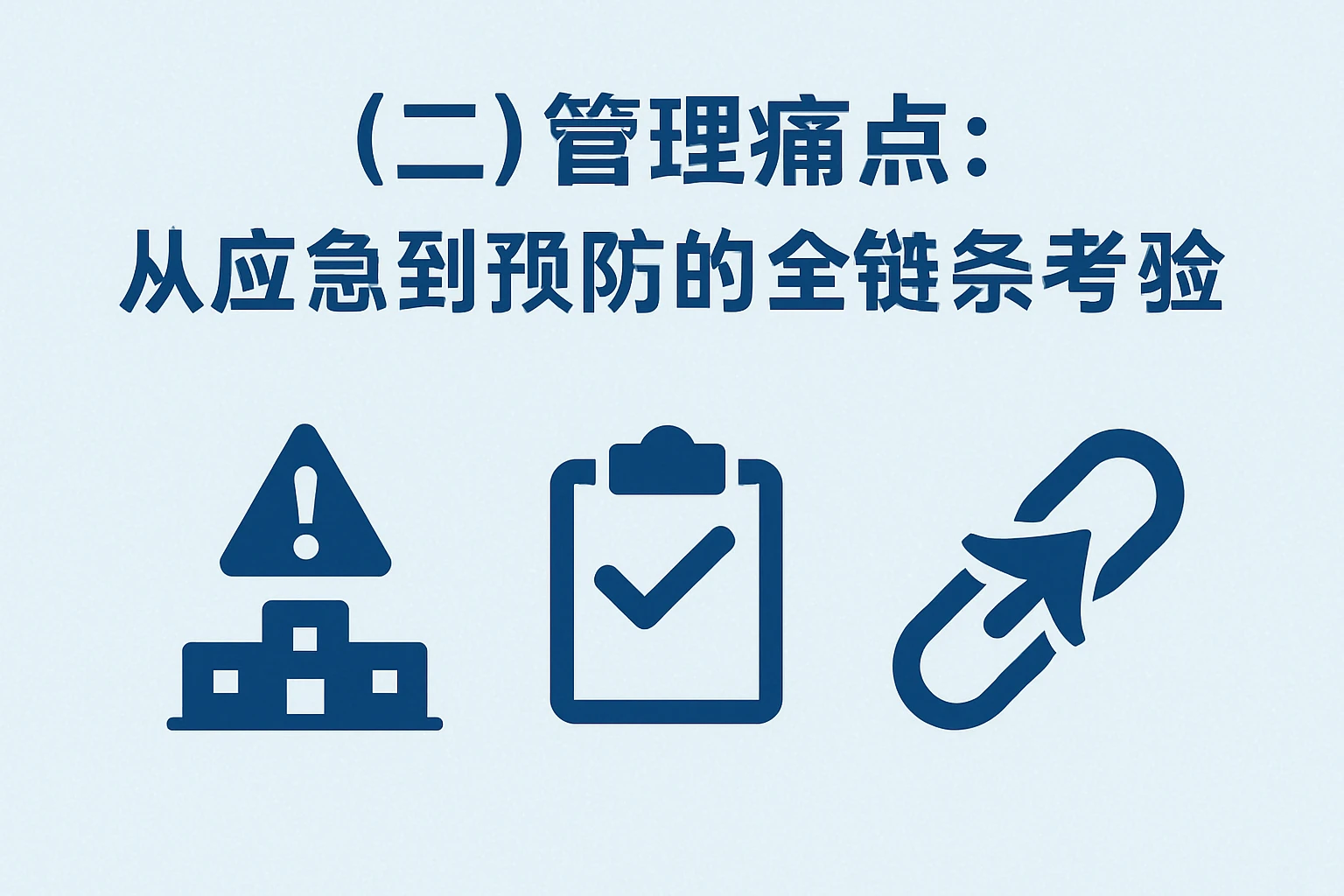 （二）管理痛点：从应急到预防的全链条考验